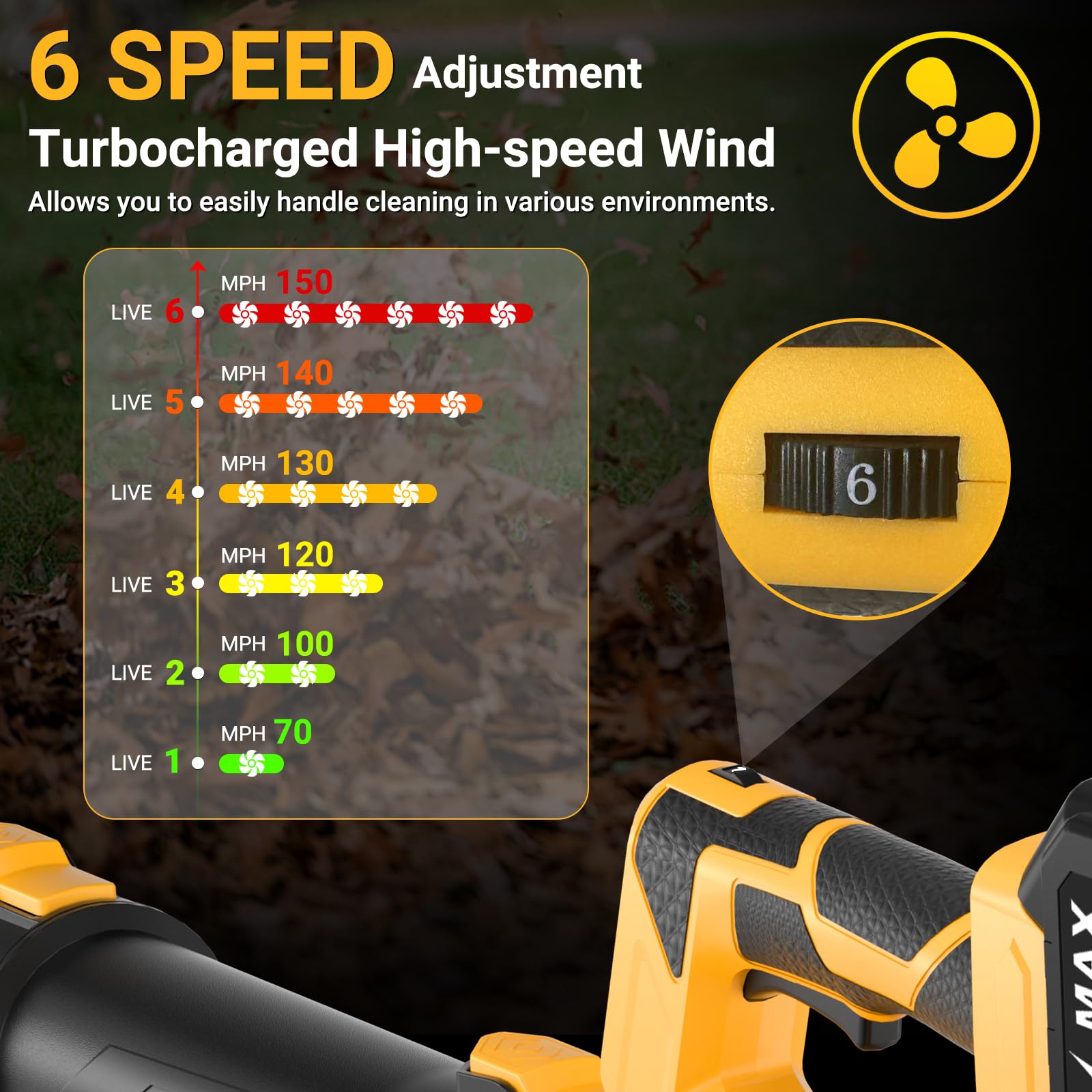 GUPOQIGU ergonomic non-slip grip and trigger for reduced hand fatigue