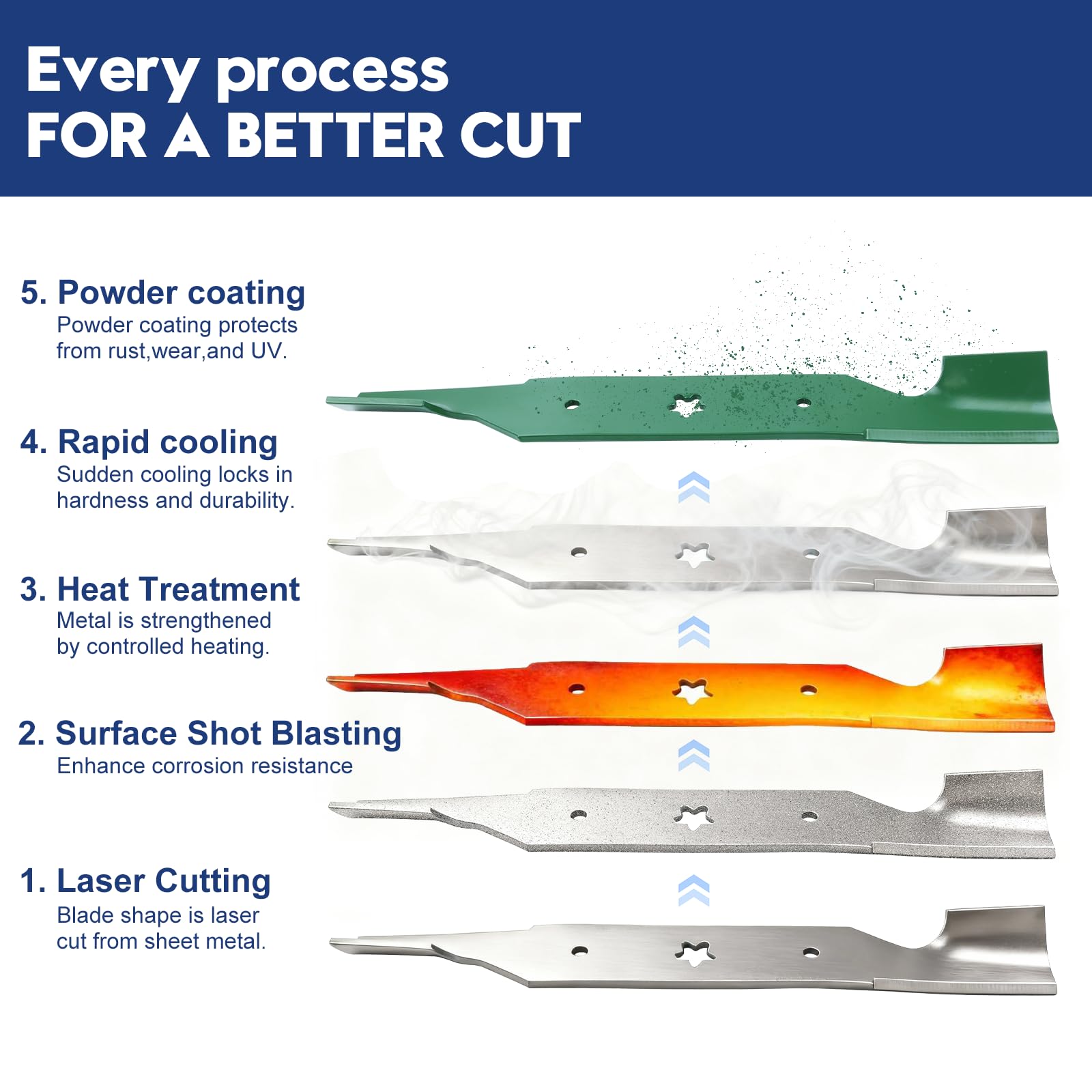 GUSUHAWK stacked blades beside ruler to show true size and scale