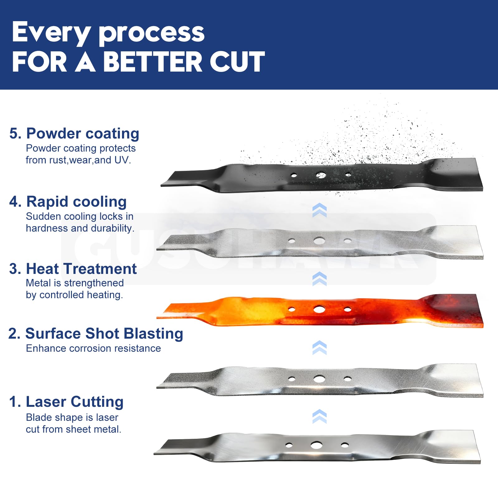 GUSUHAWK powder-coated surface detail resisting rust and simplifying maintenance