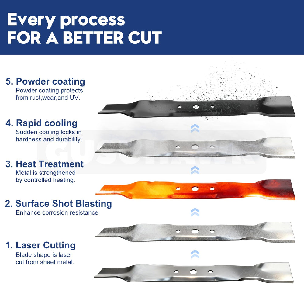 GUSUHAWK powder-coated surface detail resisting rust and simplifying maintenance