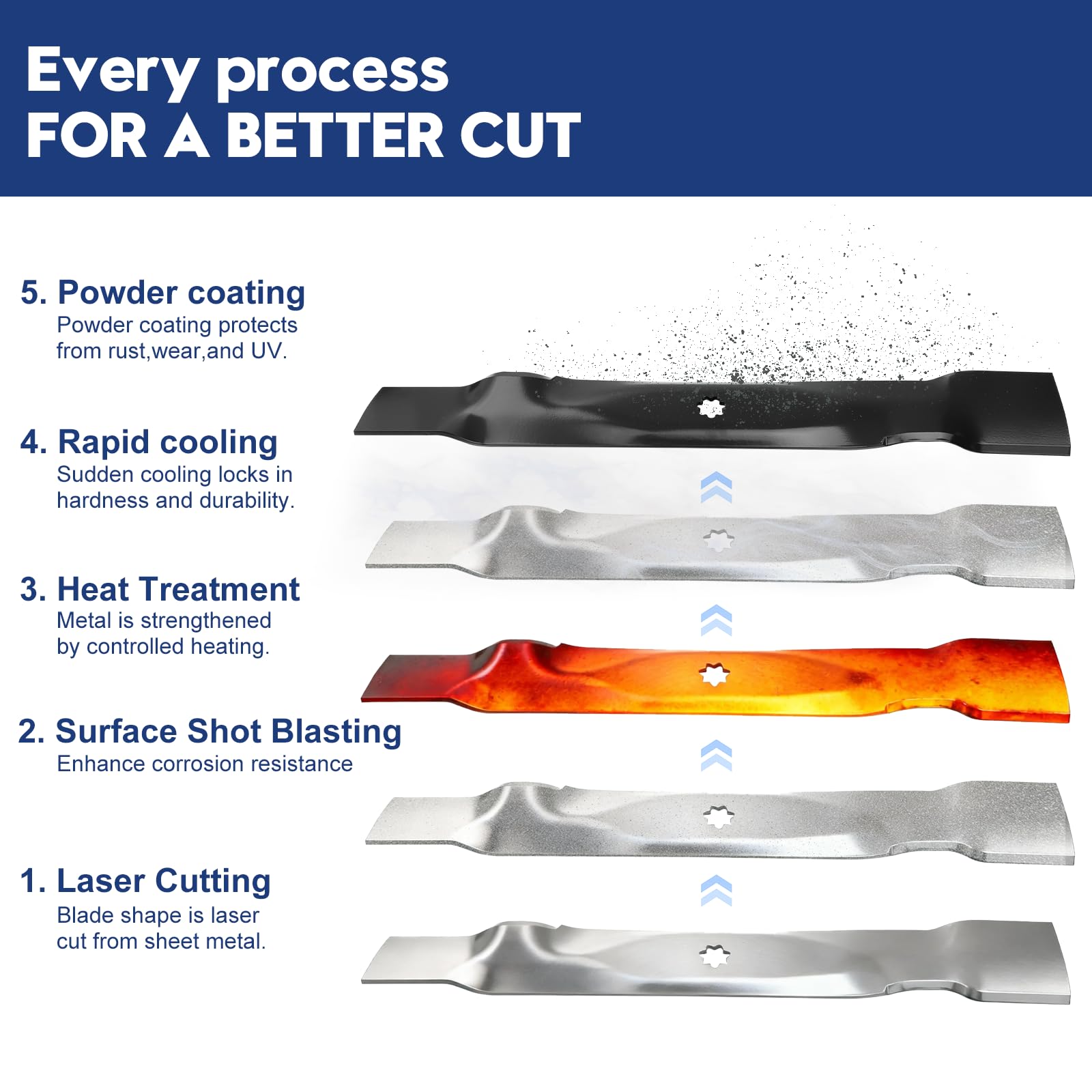 GUSUHAWK pre-sharpened edge detail for immediate use benefit