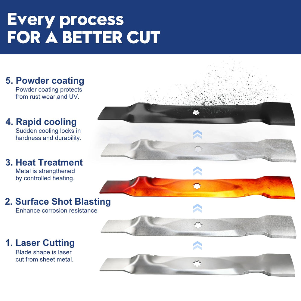 GUSUHAWK pre-sharpened edge detail for immediate use benefit
