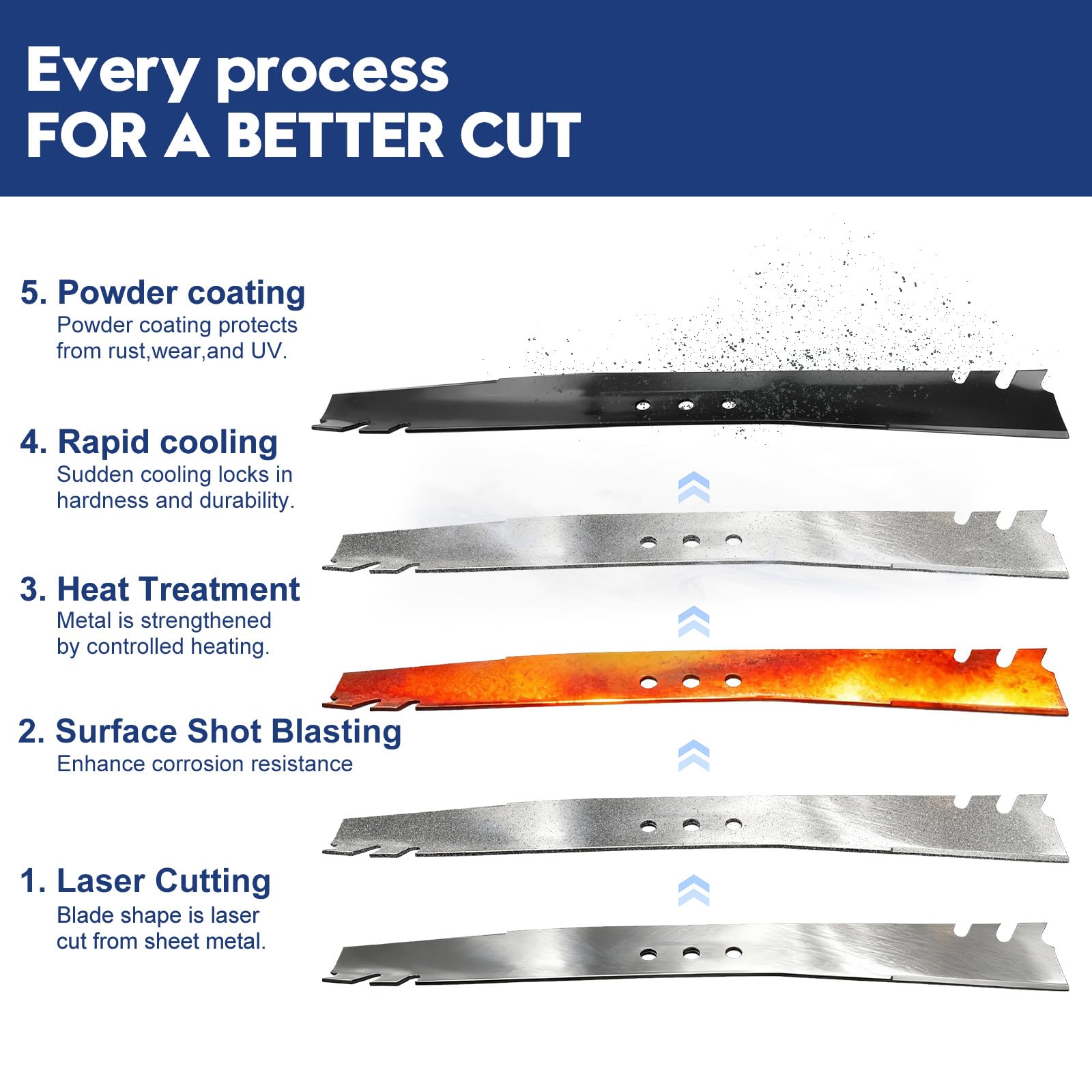 GUSUHAWK blade beside ruler showing 21 3/4 inch size accuracy