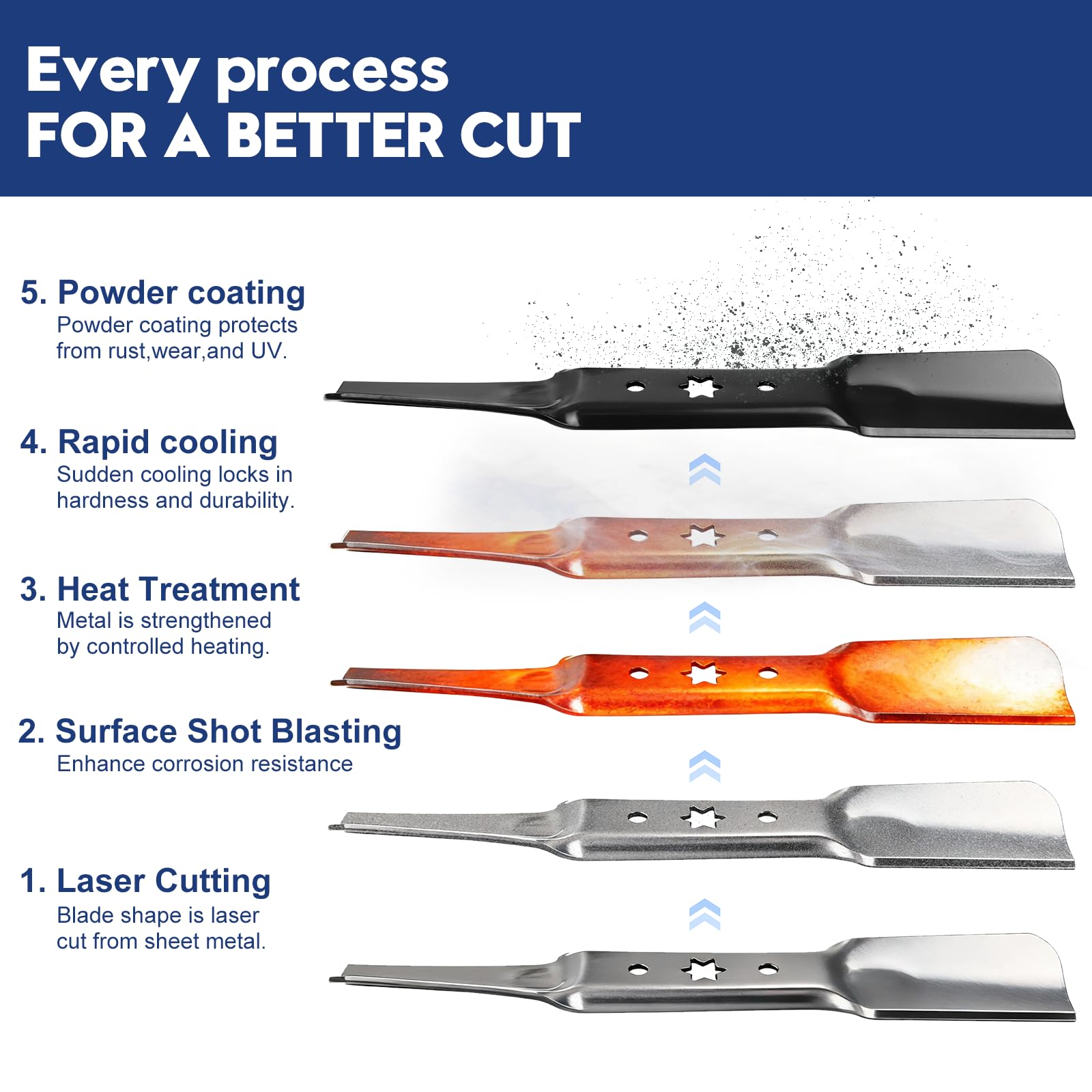 GUSUHAWK blade surface with safety paint protecting against rust in storage