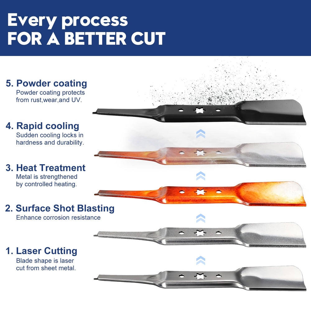 GUSUHAWK blade surface with safety paint protecting against rust in storage