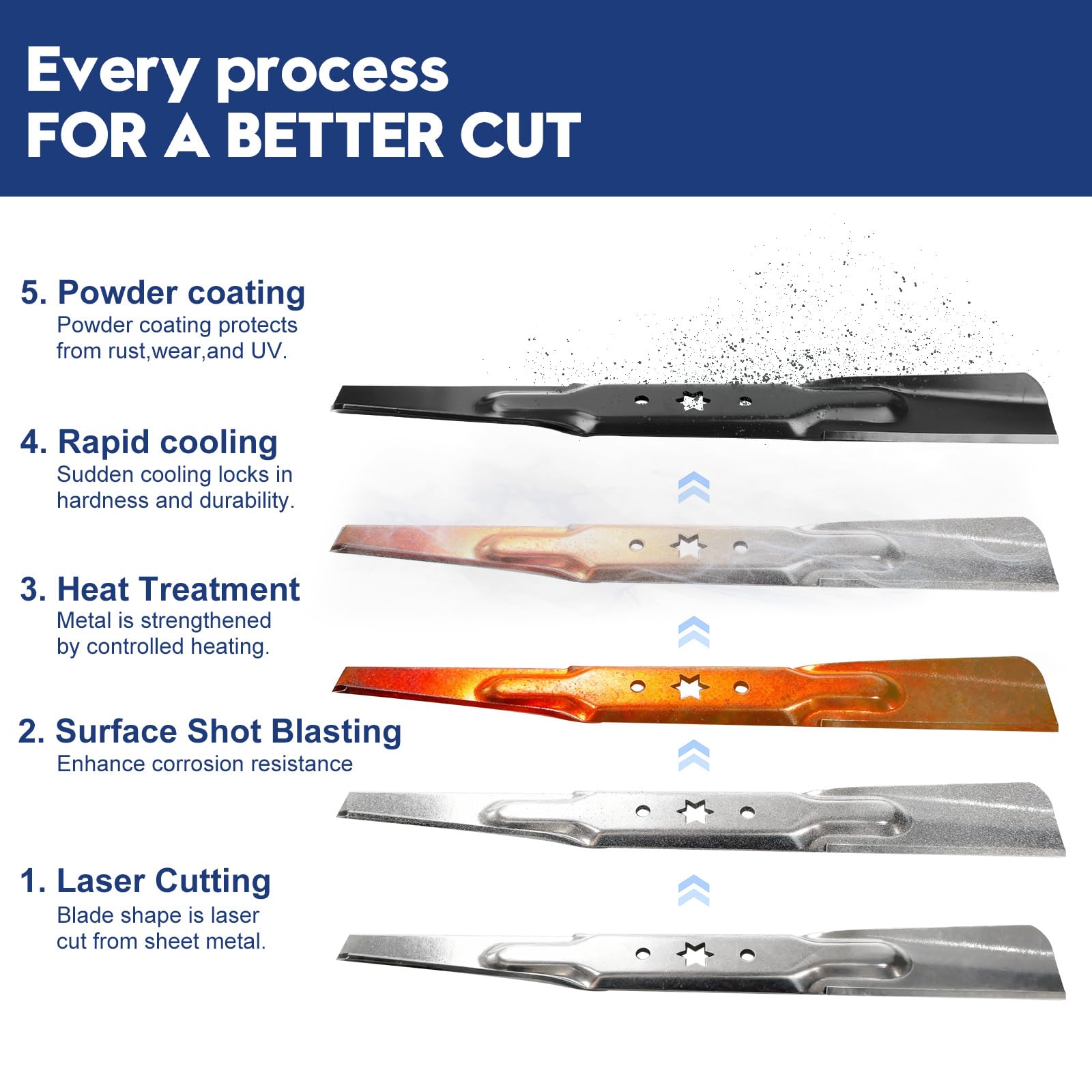 GUSUHAWK blade beside ruler showing 21 1/8 inch length and 0.17 inch thickness