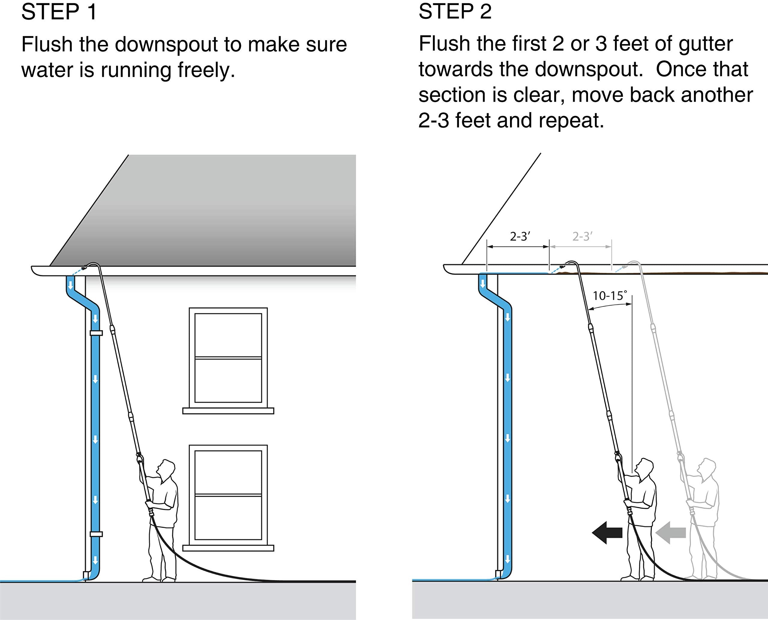 GUTTER MASTER lifestyle shot using pole from driveway demonstrating safe, ground-level gutter maintenance