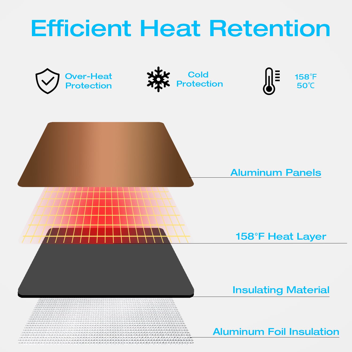 H&G Lifestyles aluminum panel close-up highlighting wide contact surface for faster melting