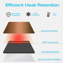 H&G Lifestyles aluminum panel close-up highlighting wide contact surface for faster melting