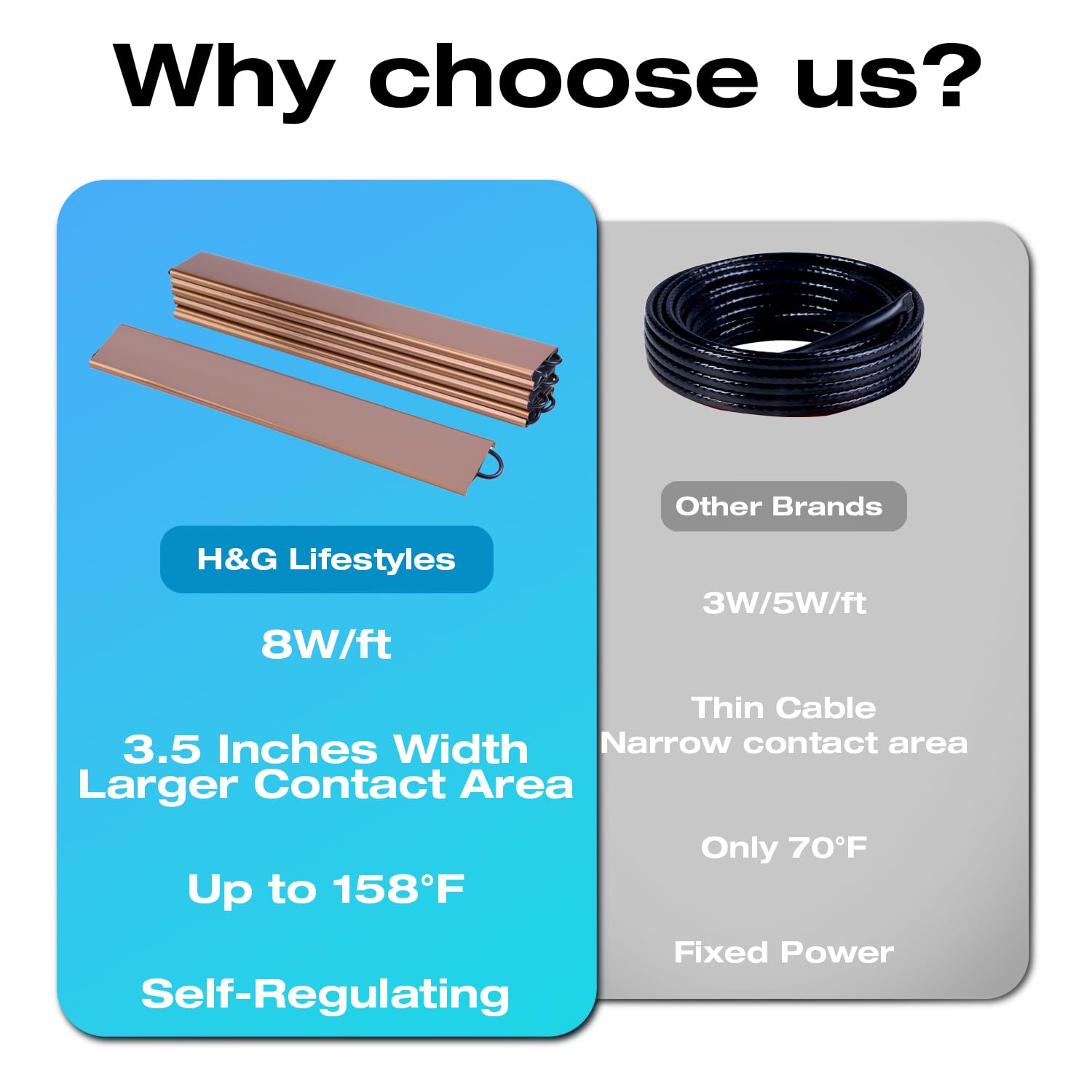 H&G Lifestyles self-regulating cable detail demonstrating safe adaptive heat output