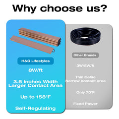 H&G Lifestyles self-regulating cable detail demonstrating safe adaptive heat output