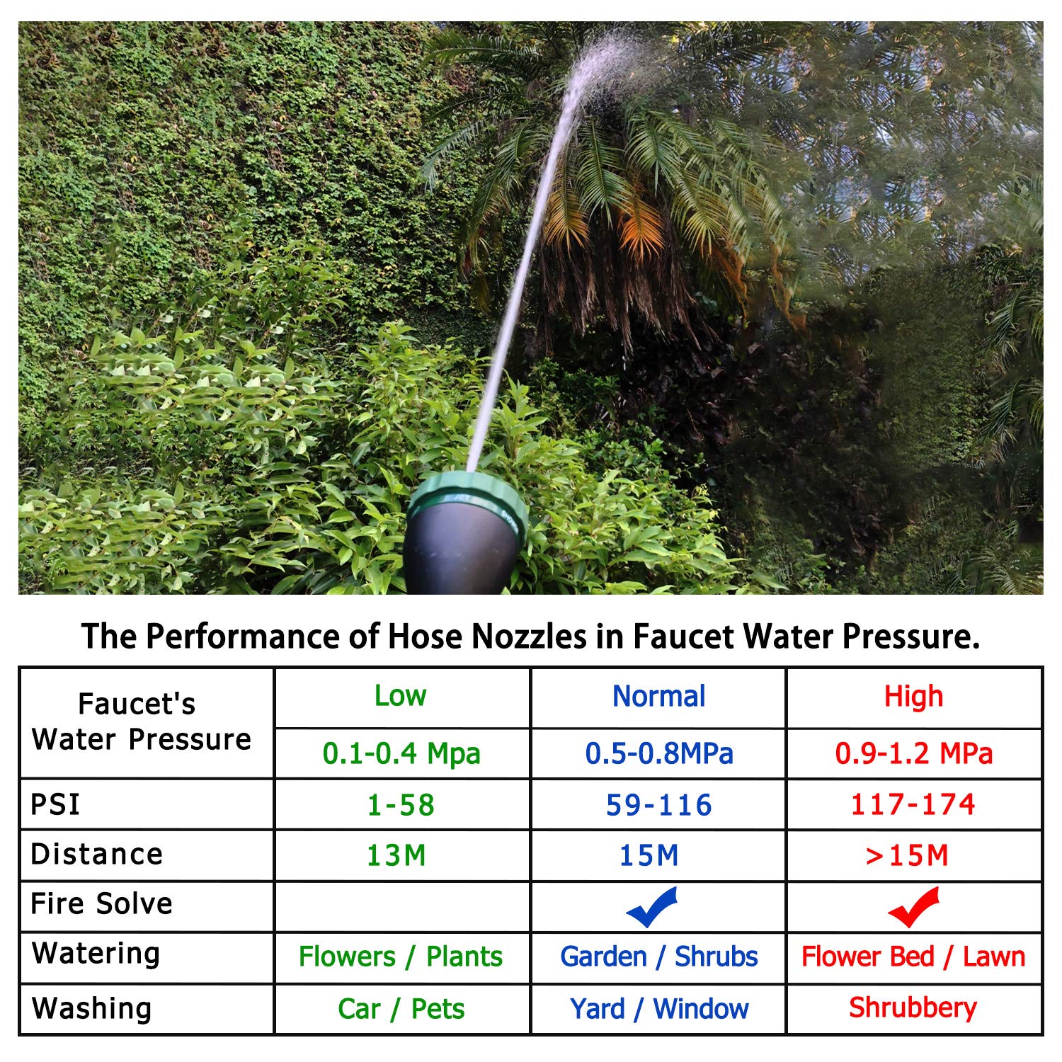 H2O WORKS rinsing a car with wand showing powerful jet for cleaning benefit
