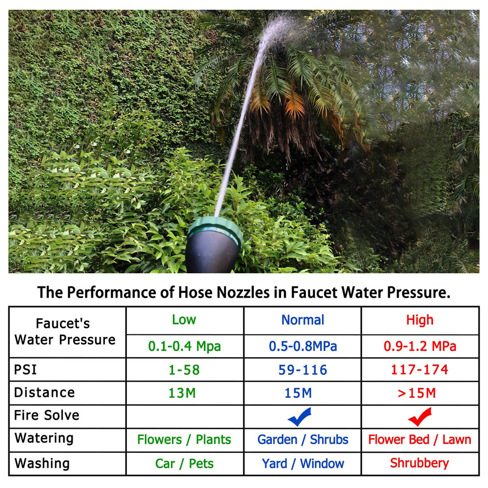 H2O WORKS rinsing a car with wand showing powerful jet for cleaning benefit