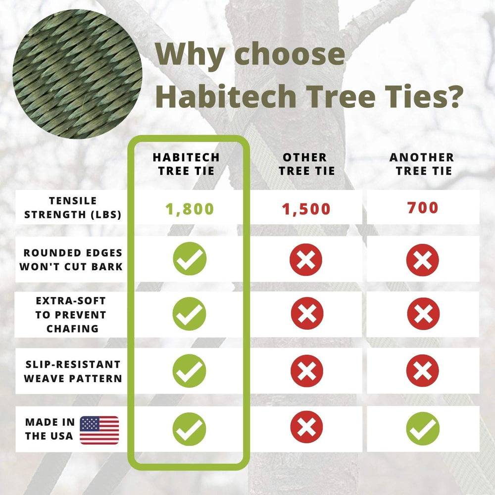 Habitech strap tying down surfboard showing soft protection and secure hold