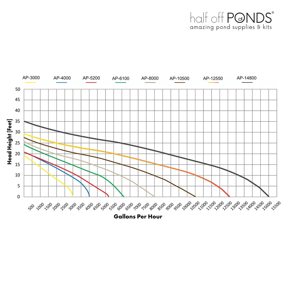 HALF OFF PONDS packaging and warranty card conveying service and support