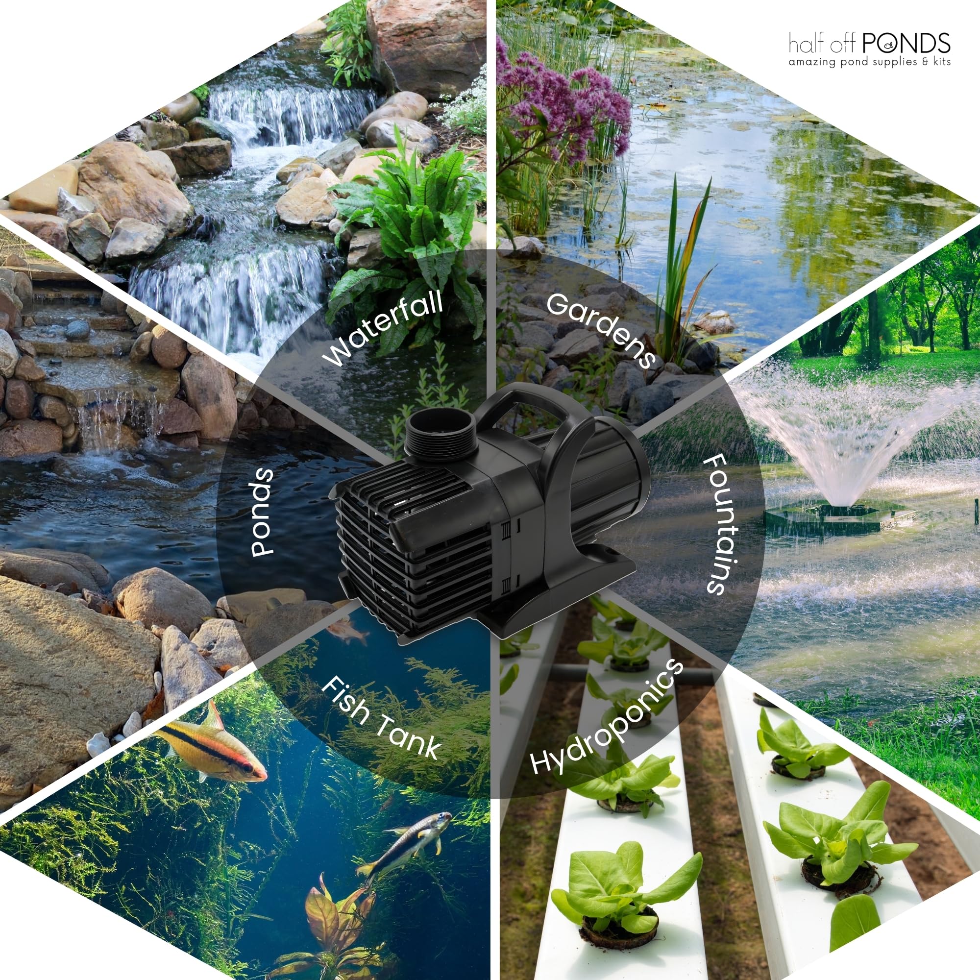 HALF OFF PONDS pump scale comparison illustrating compact size and fit