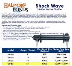 HALF OFF PONDS in-line clarifier installed in pond plumbing showing improved water clarity benefit
