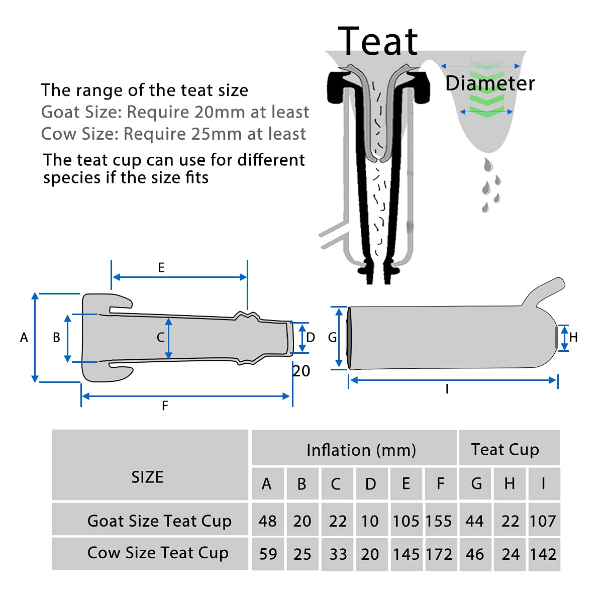 Hantop milker attached to goat demonstrating comfortable, efficient milking