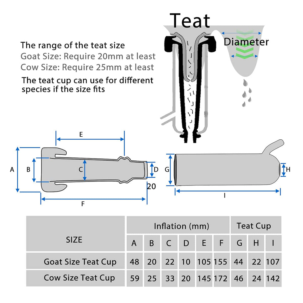 Hantop milker attached to goat demonstrating comfortable, efficient milking