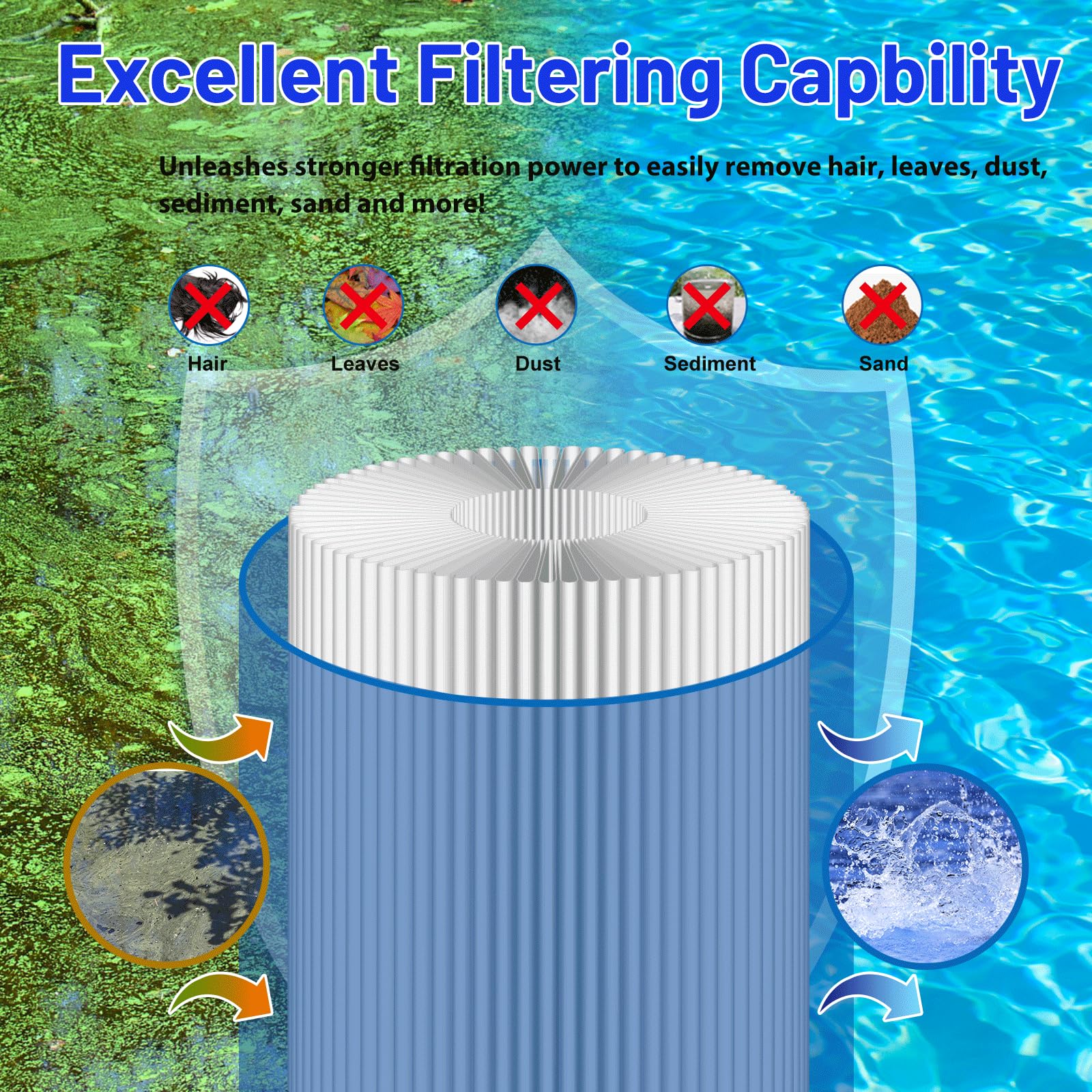 HANXER filter end cap detail illustrating strong seals and leak resistance