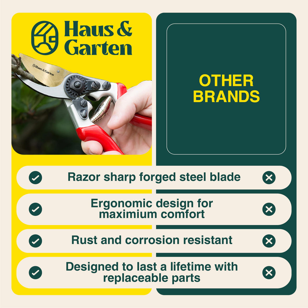 Haus & Garten product label and markings close-up showing model details and durability