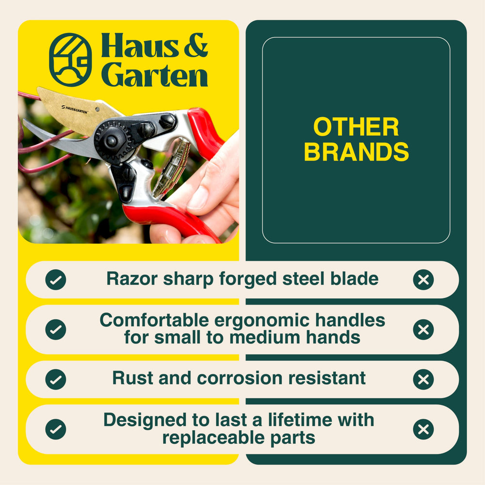 Haus & Garten product packaging and label showing features and model information