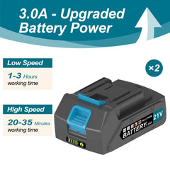 Hawfog two 3.0Ah batteries and charger highlighting longer runtime benefit