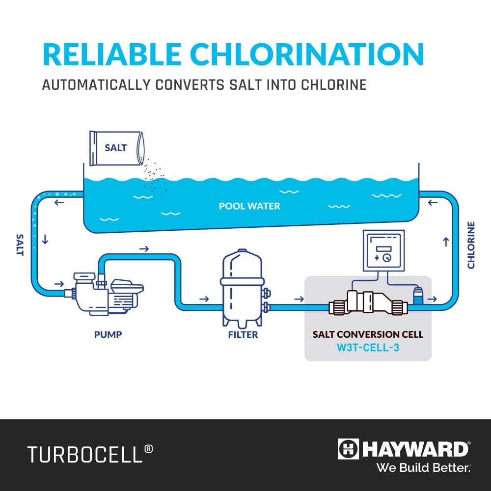 Hayward TurboCell compatibility chart with Hayward systems for easy pairing