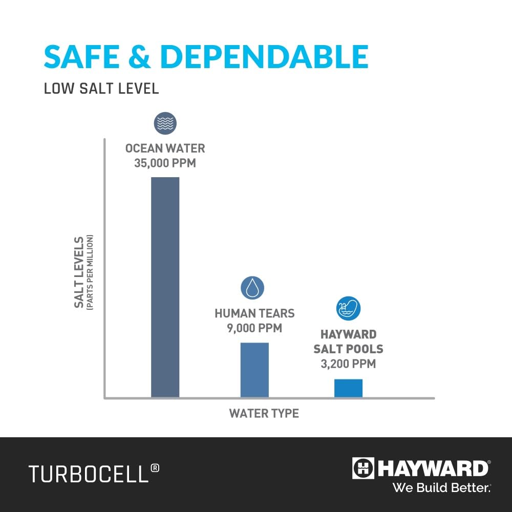 Hayward TurboCell electrode plates close-up showing efficient chlorine production