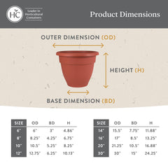 The HC Companies planter surface texture and finish closeup emphasizing UV-resistant durable material benefit