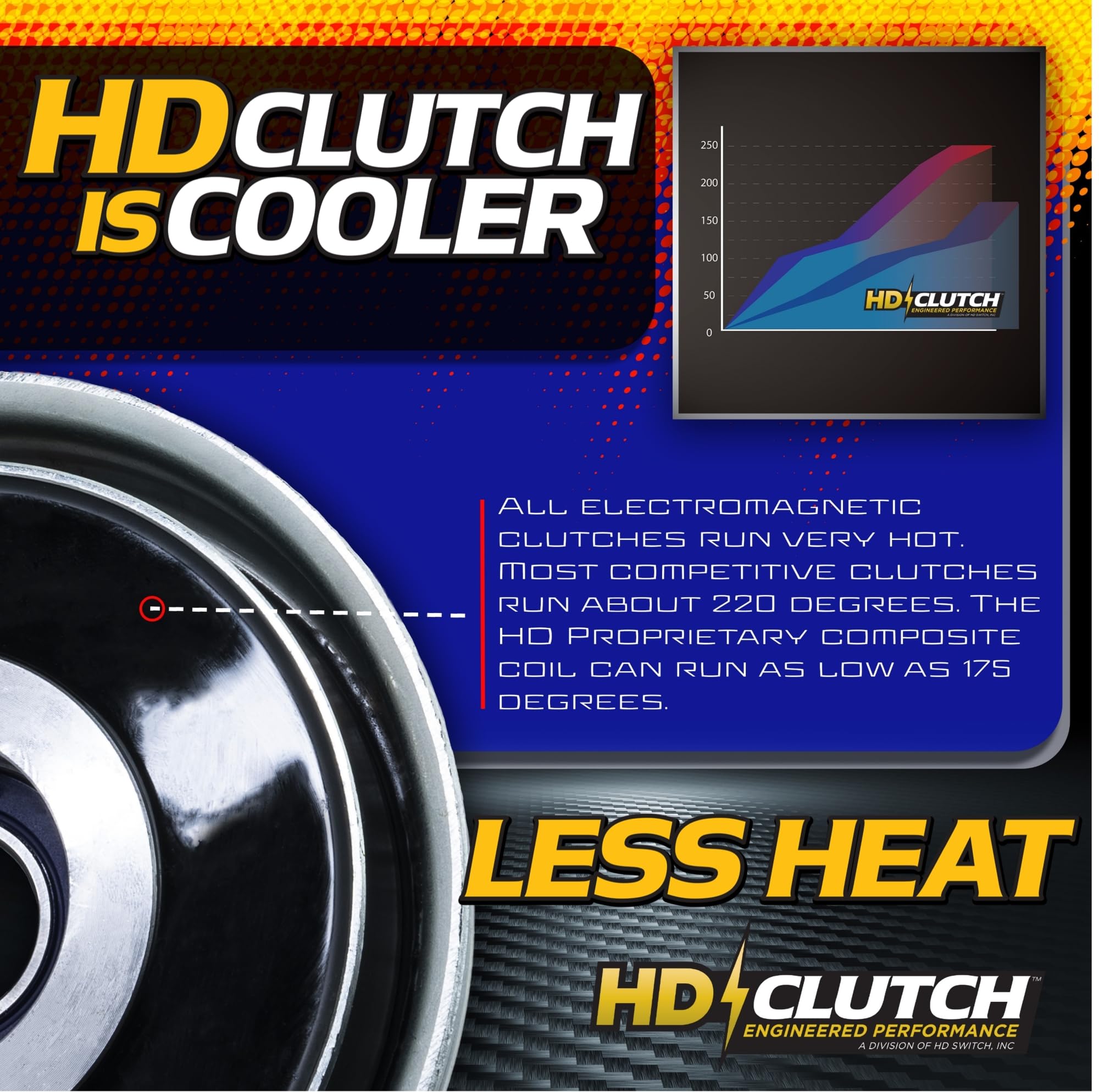 HD Switch packaged unit with hardware showing complete replacement convenience