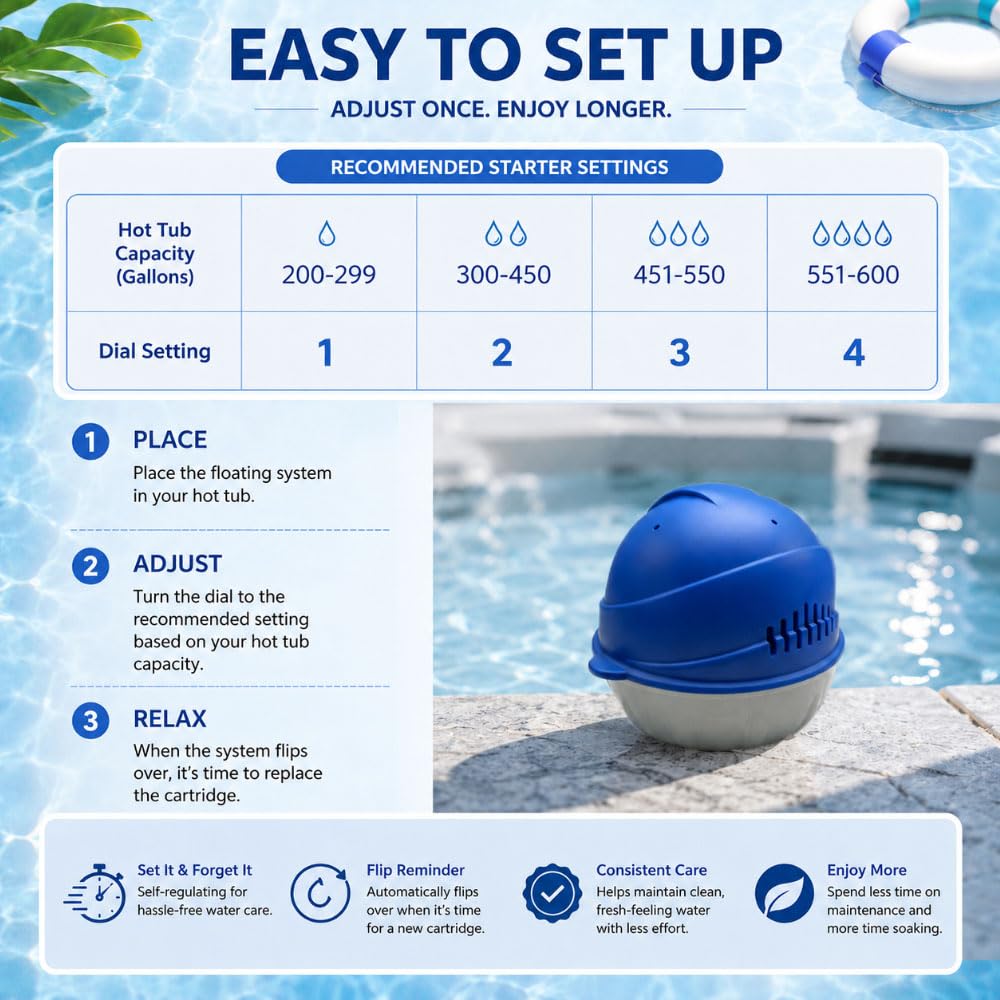 Healspring cartridge next to hand showing size and easy handling benefit