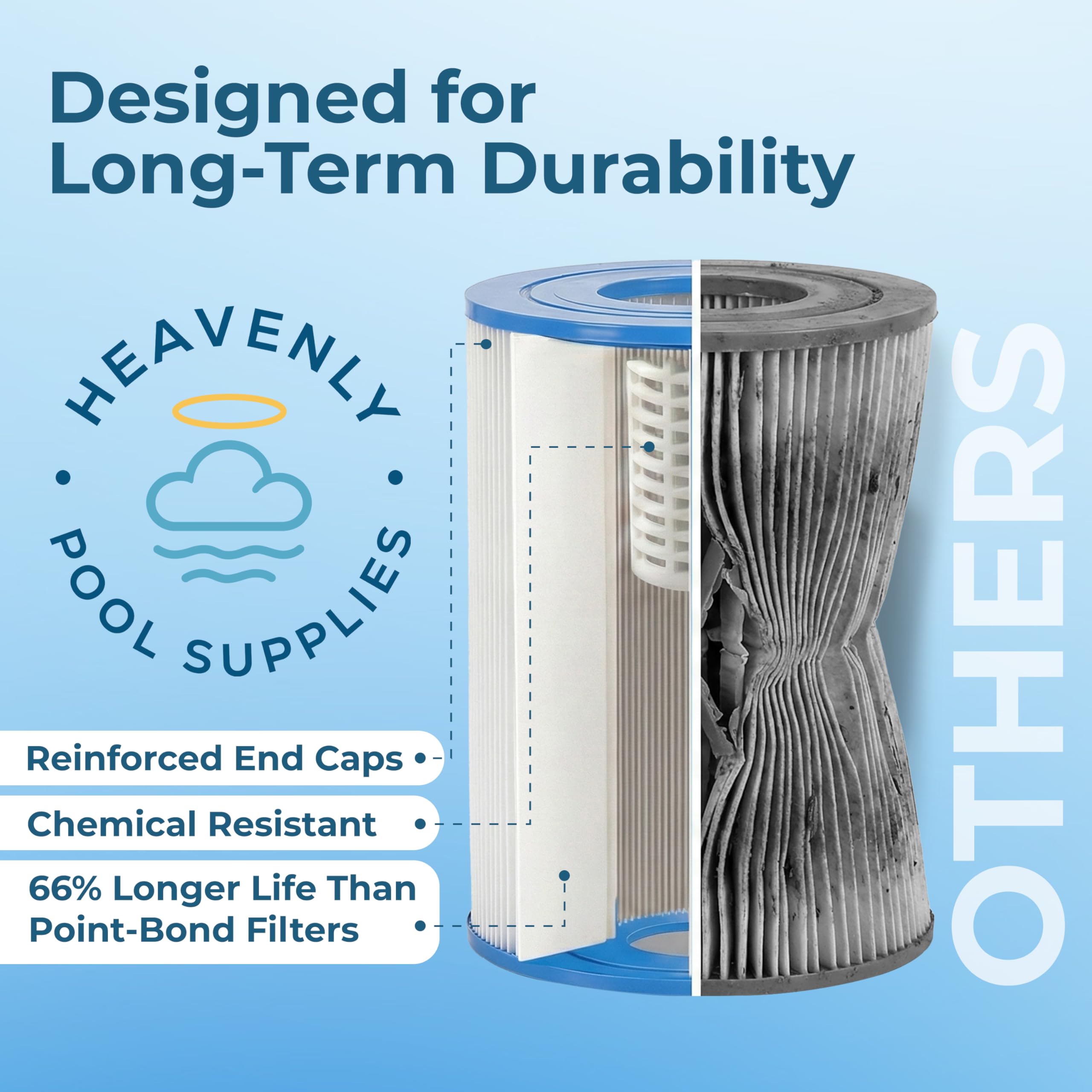 Heavenly Pool Supplies installed cartridge inside filter housing protecting pump benefit