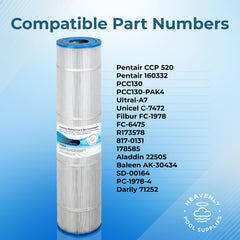 Heavenly Pool Supplies top and bottom 3-inch openings detail for accurate fit benefit
