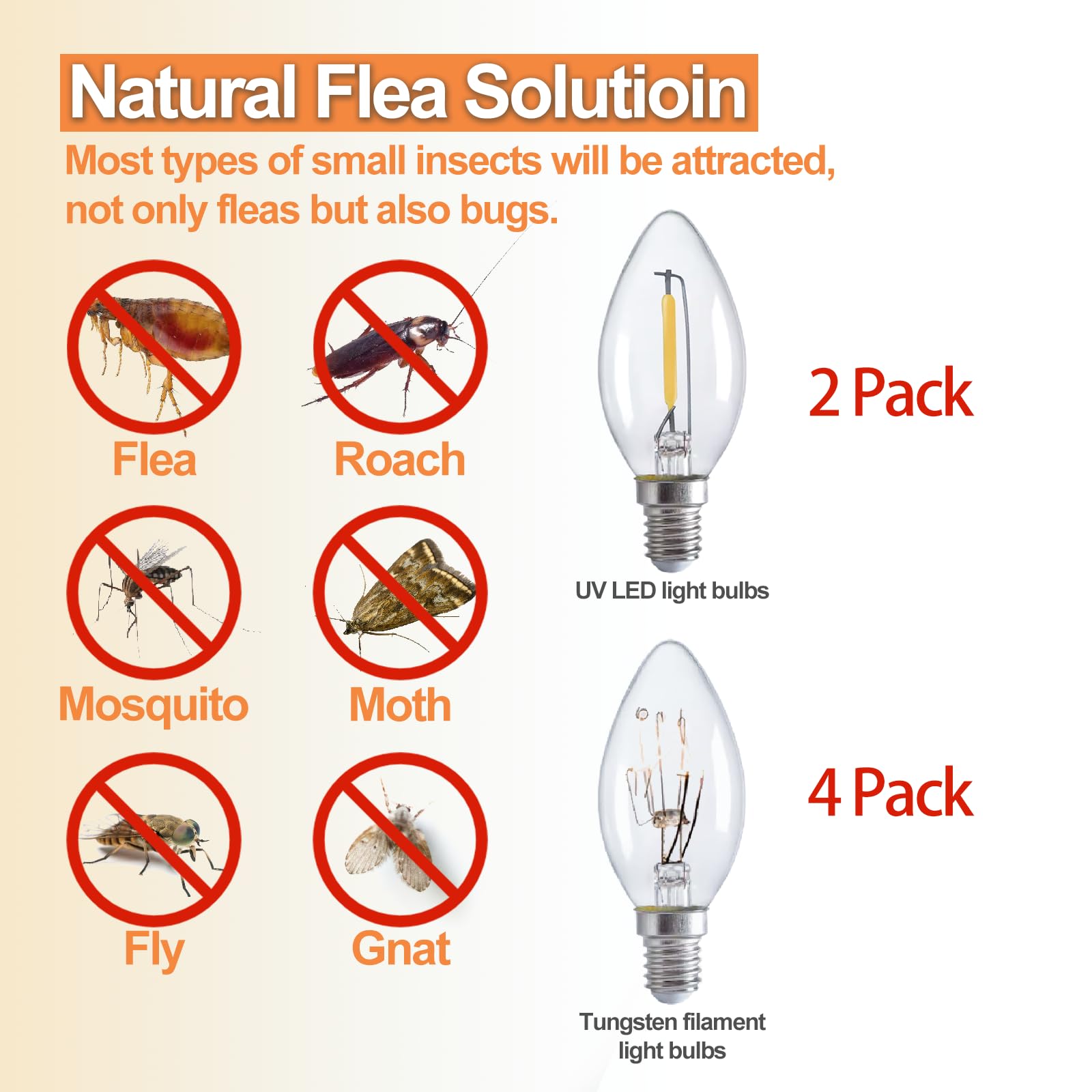 HECO ARMOR bulbs and cords laid out showing easy replacement benefit