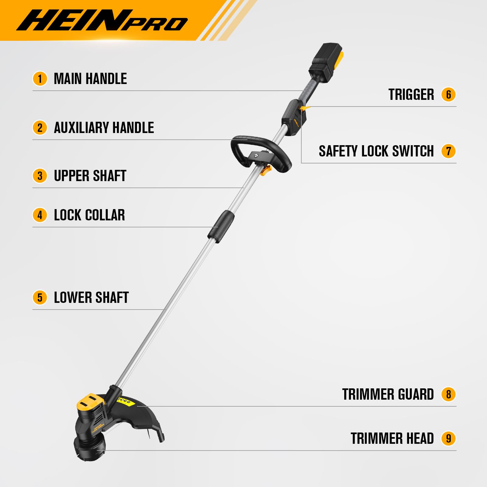 HEINPRO next to DeWalt 20V battery showing compatible scale and fit