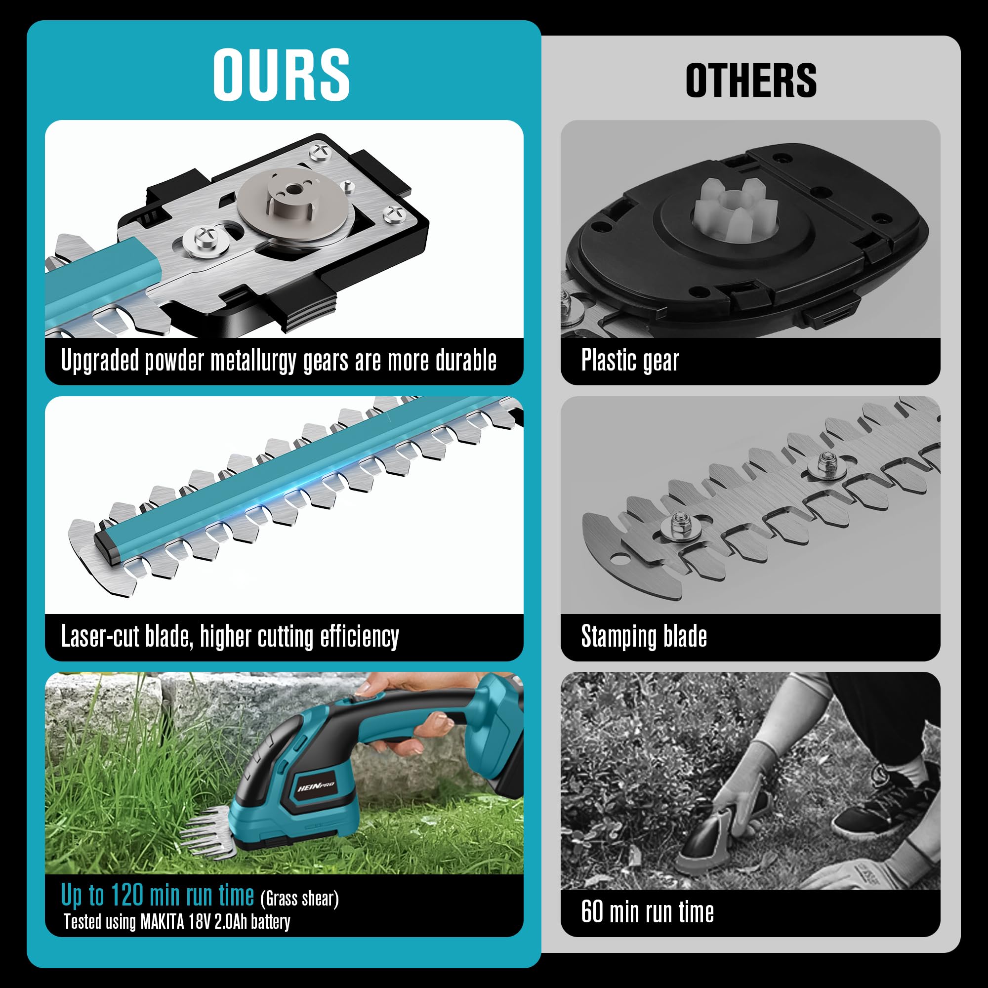 HEINPRO with short grass shear attached for neat lawn edging and detailing