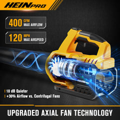 HEINPRO nozzle and tube detail highlighting aerodynamic axial fan benefit