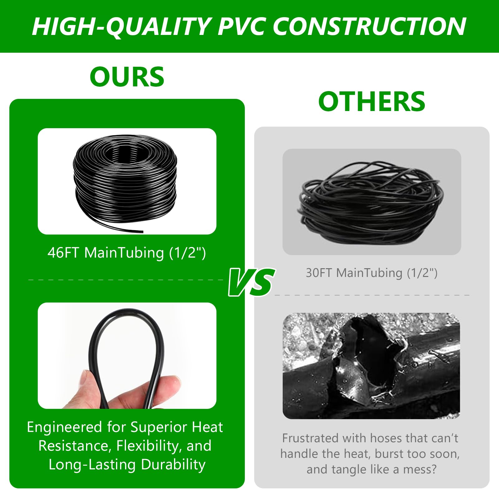 HEKIWAY 1/2 inch mainline tubing close-up showing durable material and easy routing