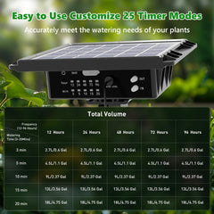 HEKIWAY pump and controller detail showing programmable timer convenience