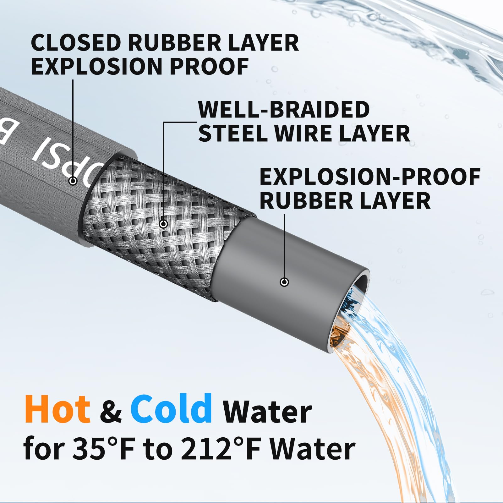 Heliwoo neatly coiled 50ft hose highlighting portability and easy storage benefit