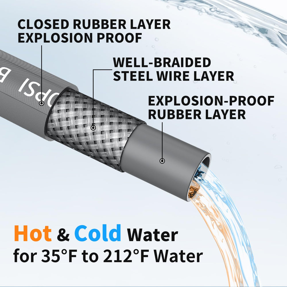 Heliwoo neatly coiled 50ft hose highlighting portability and easy storage benefit