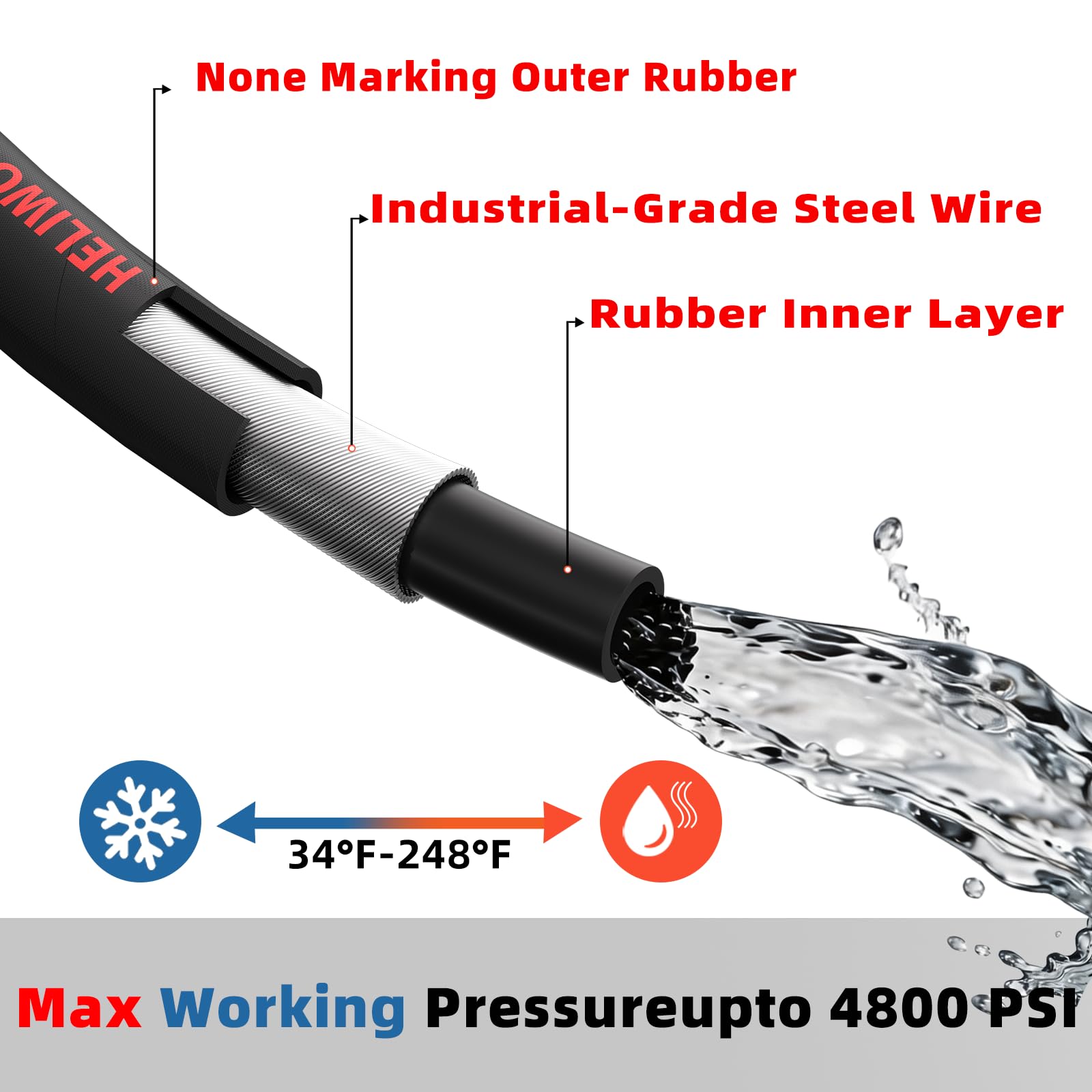 Close-up of Heliwoo steel-braided mid-layer highlighting durability and burst protection