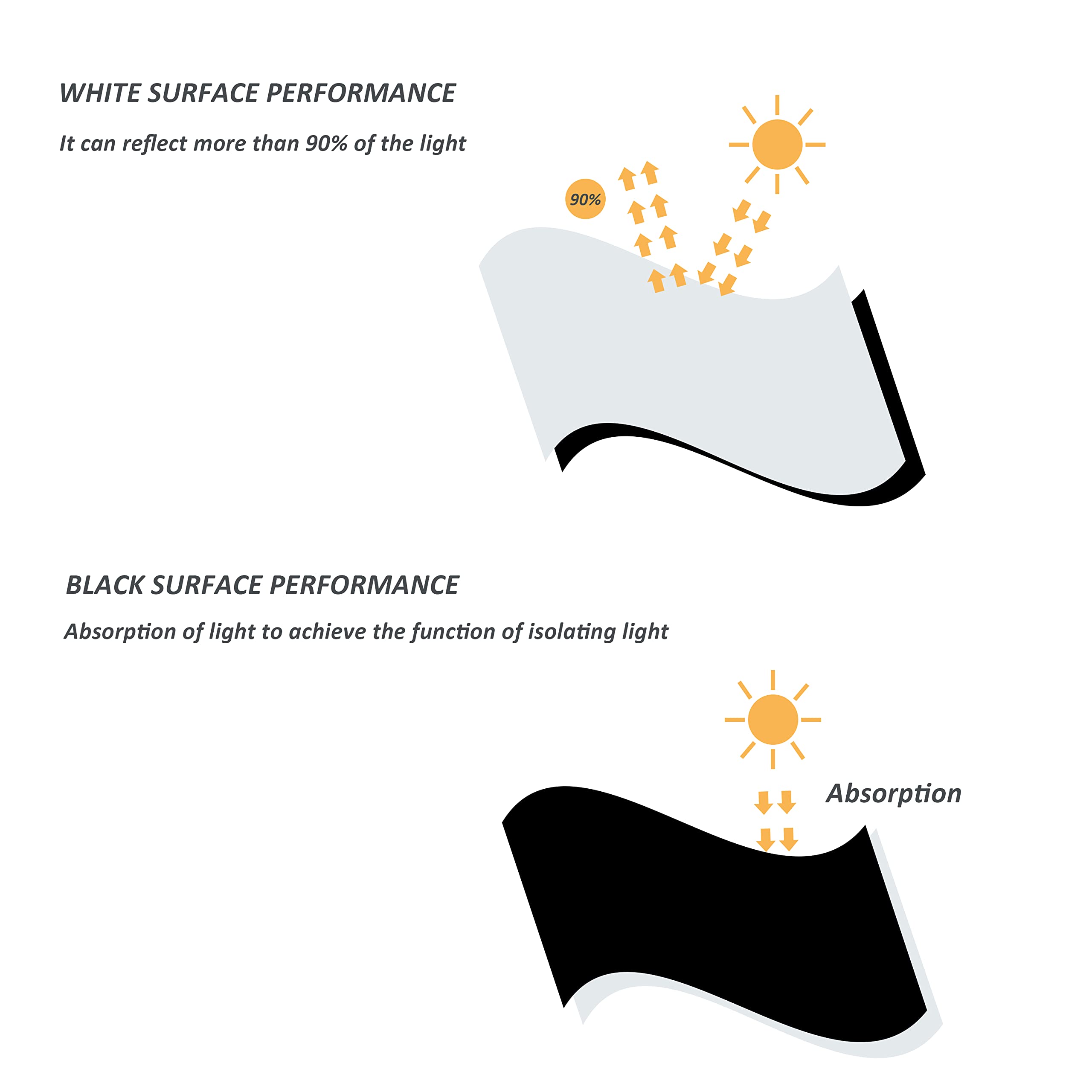 HFS panda film used as floor liner protecting surfaces and waterproofing benefit