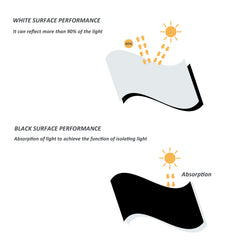 HFS panda film used as floor liner protecting surfaces and waterproofing benefit