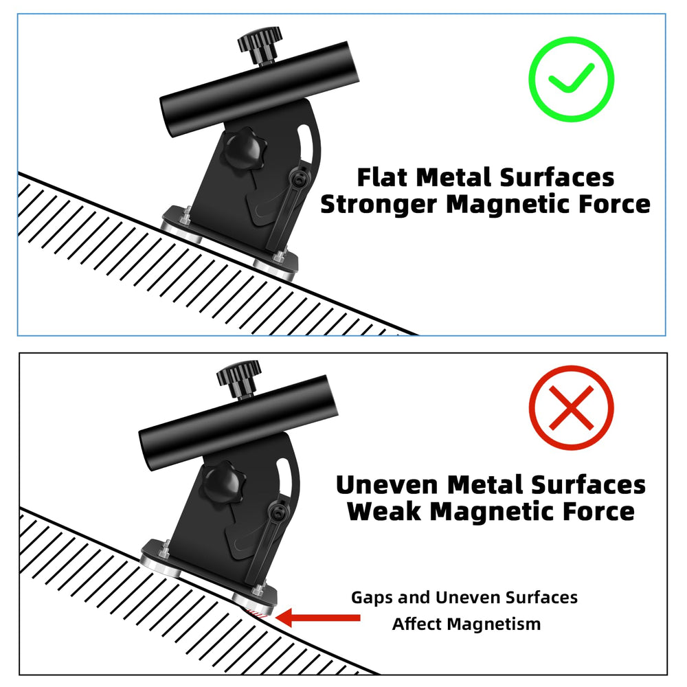 Hifor profile showing 0° to 90° adjustment and travel convenience