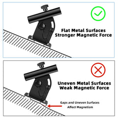 Hifor profile showing 0° to 90° adjustment and travel convenience