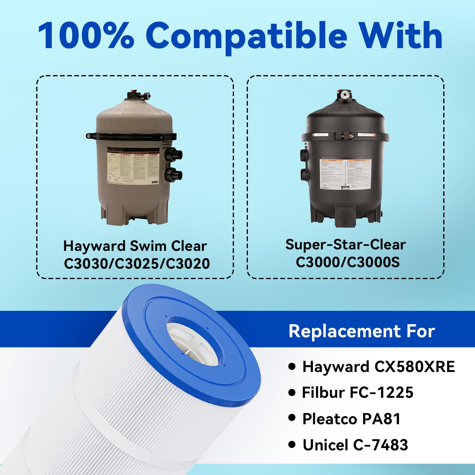 Hiioors top connection detail showing 3-inch port for secure leak-free seal