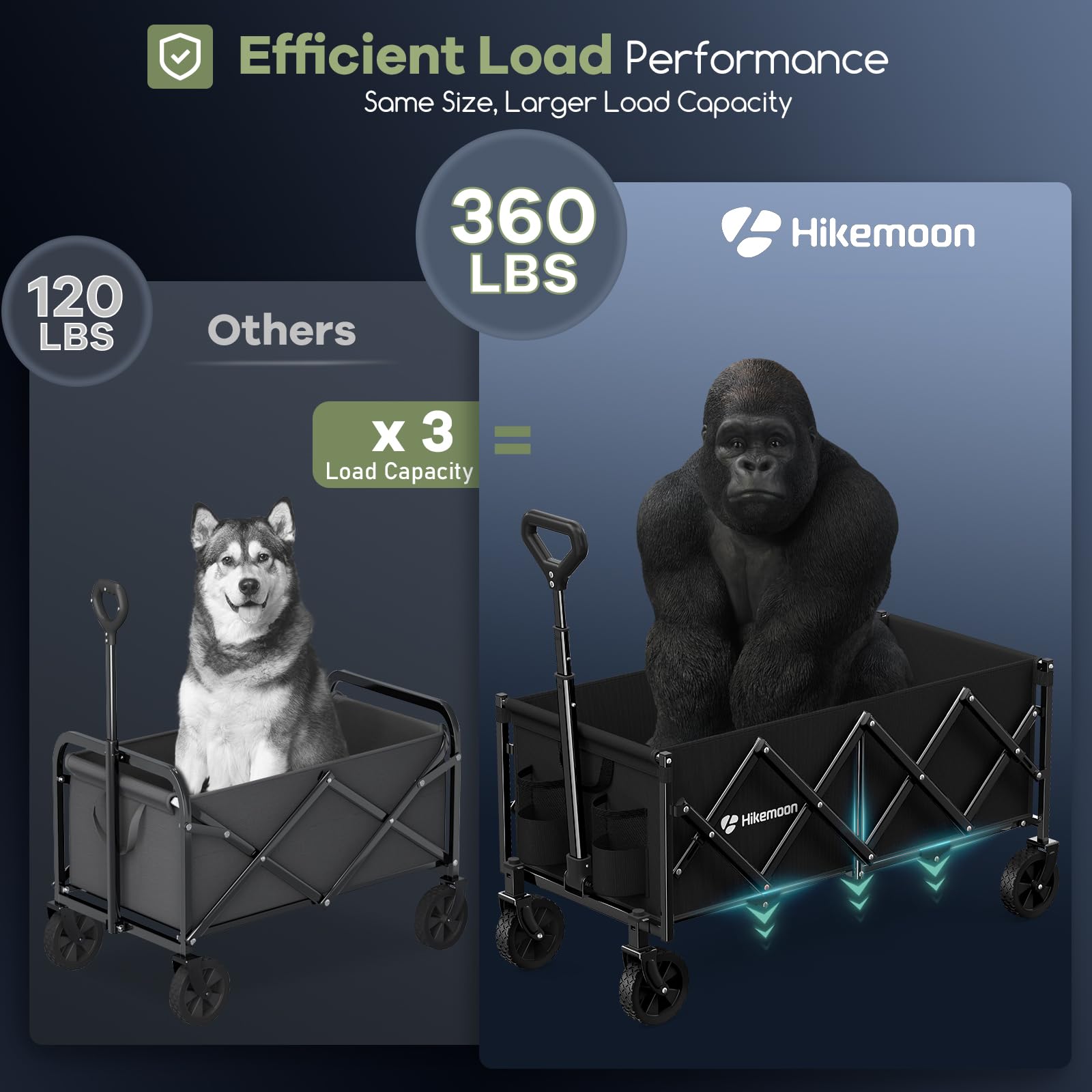 HIKEMOON front wheels detail illustrating smooth 360-degree turning benefit