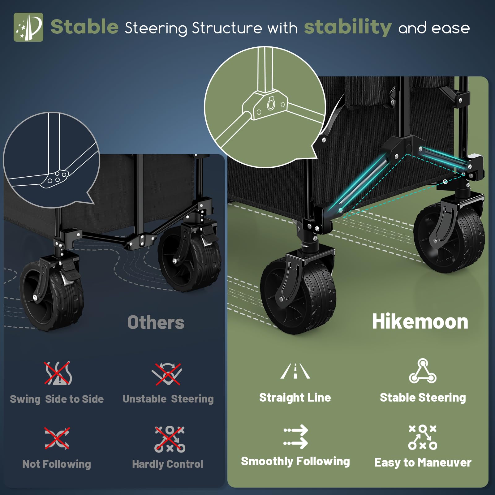 HIKEMOON ergonomic auto-rebound handle for comfortable pulling and posture